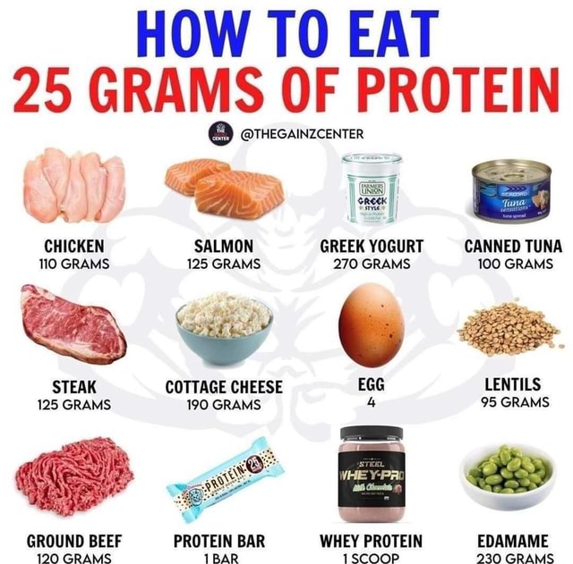 HOW TO EAT 25 GRAMS OF PROTEIN @ ernecanzcenter CHICKEN SALMON GREEK ...