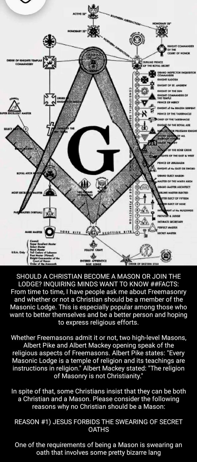 Ten aecert a- OF at O4HOHT OF @-S of the OF ag al@ SHOULD A CHRISTIAN ...