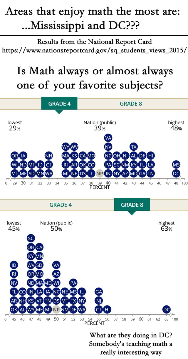 Results from the last National Report Card on where students enjoy ...