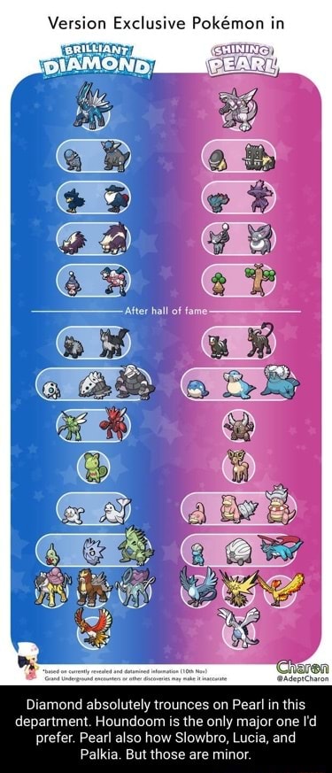 Pokemon Brilliant Diamond & Shining Pearl exclusives: Differences between  them - Dexerto