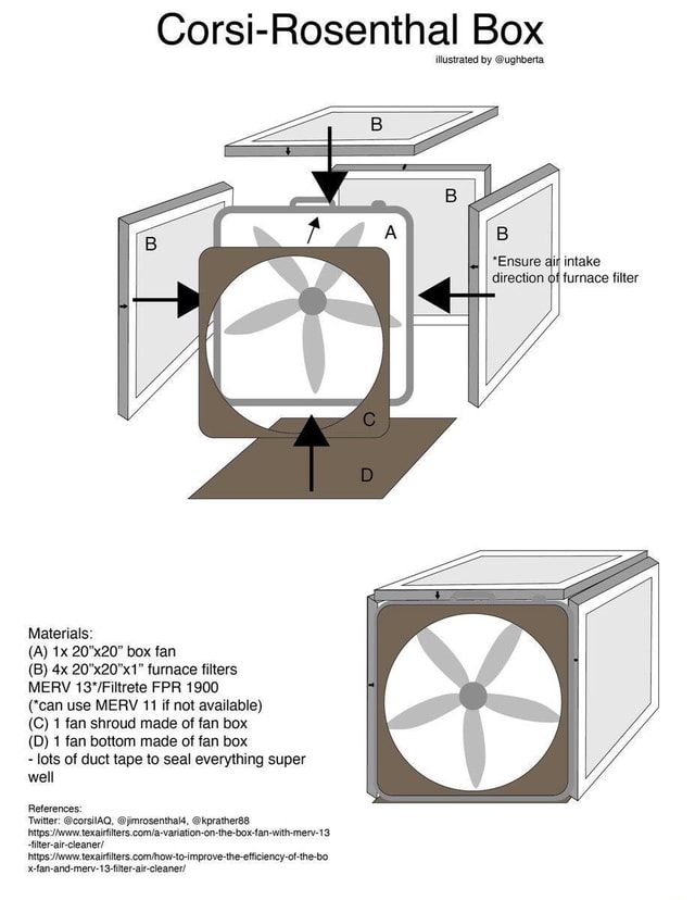 Corsi-Rosenthal Box Illustrated By @ughberta *Ensure Direction Of ...