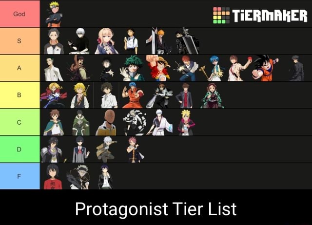Anime characters tier list  rtierlists