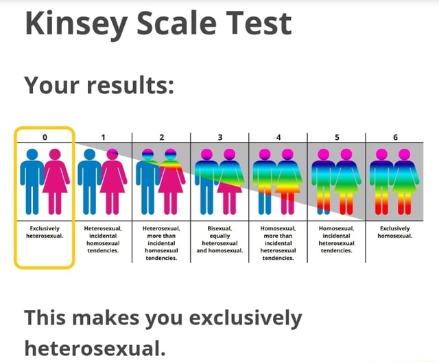kinsey scale test