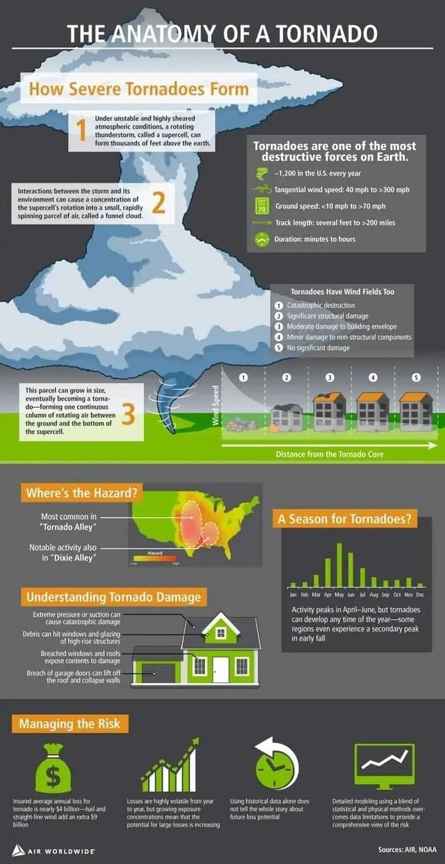 How Severe Tornadoes Form Under unstable and highly sheared 1 mospheric ...