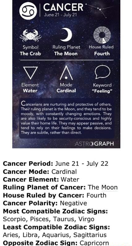 Cancer Period June 21 July 22 Cancer Mode Cardinal Cancer Element Water Ruling Planet Of Cancer The Moon House Ruled By Cancer Fourth Cancer Polar Y Negative Most Compatible Zodiac Signs