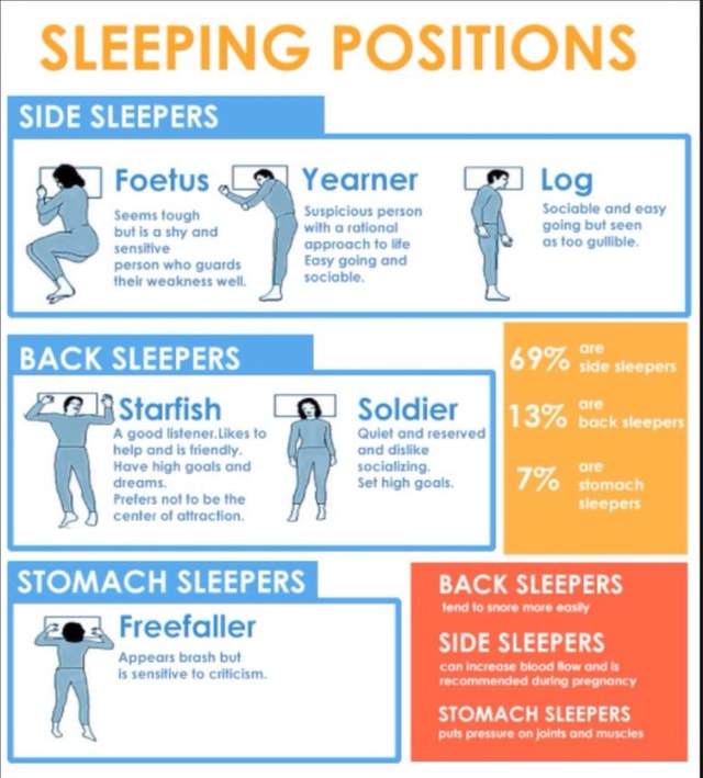 SLEEPING POSITIONS SIDE SLEEFERS Foeius Yearner Log Starfish Soldier 13 ...