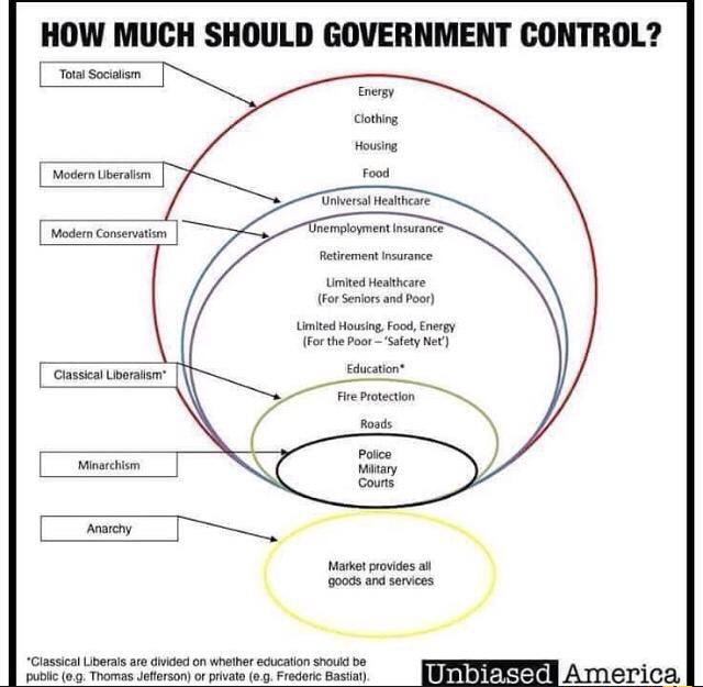 HOW MUCH SHOULD GOVERNMENT CONTROL? )