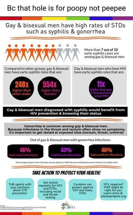 Bc that hole is for poopy not peepee Gay & bisexual men have high rates ...