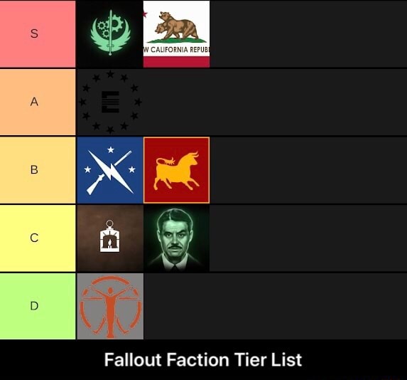 Fallout Faction Tier List Fallout Faction Tier List Ifunny