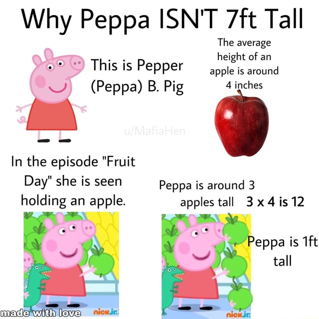 Why Peppa ISN'T 7ft Tall average height of an 4 inches 