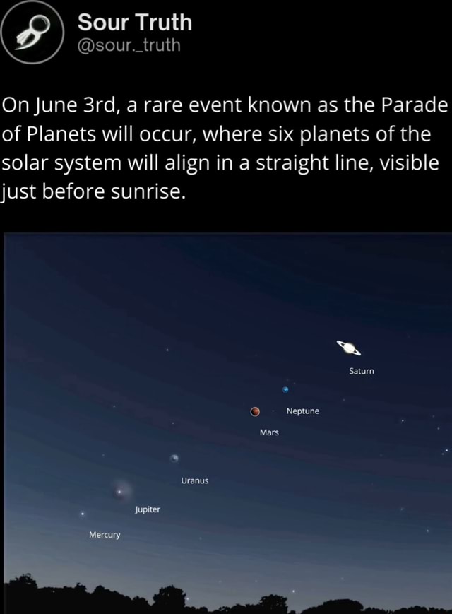 On June a rare event known as the Parade of Planets will occur, where ...