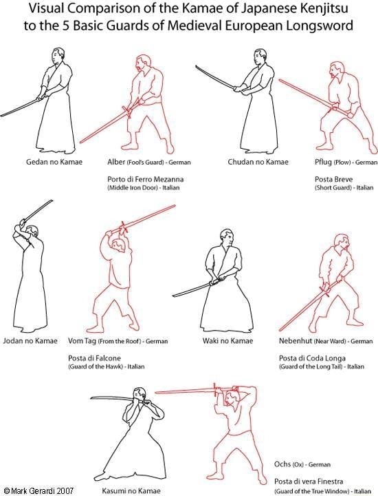 Visual Comparison of the Kamae of Japanese Kenjitsu to the 5 Basic ...