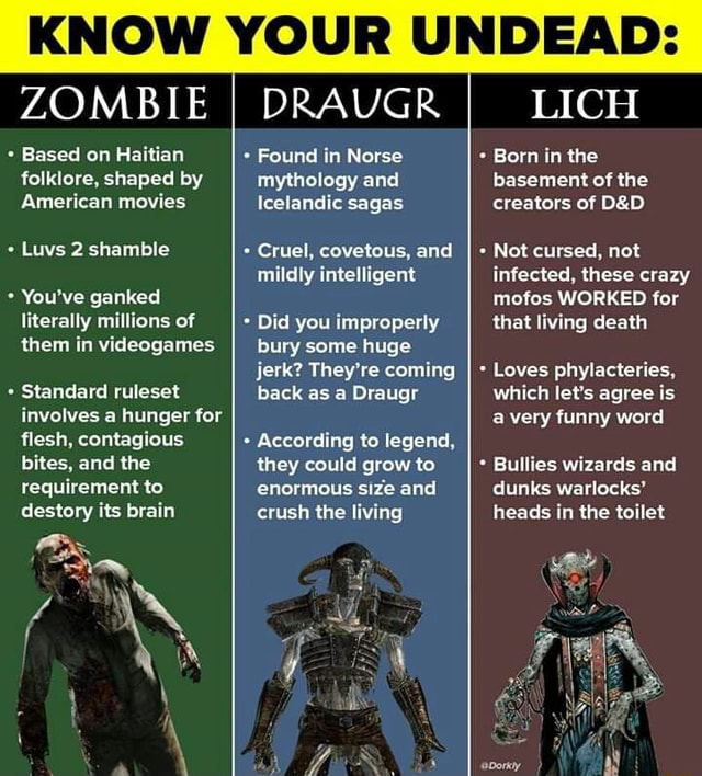 KNOW YOUR UNDEAD: ZOMBIE DRAUGR LICH ' Based On Haitian - Found In ...