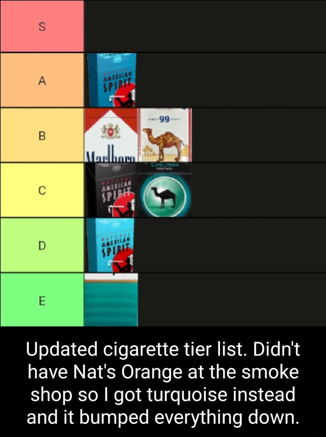 tobacco tier list Brand Ranking Released smoking tier list (plagiarized) :