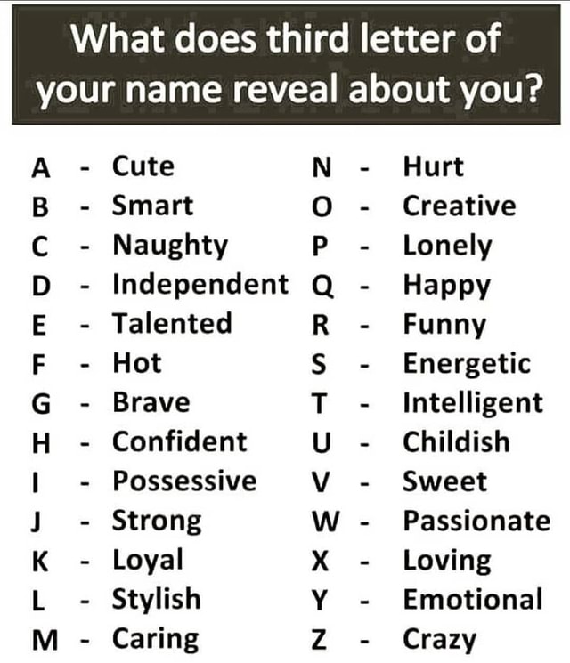 What Does Third Letter Of Your Name Reveal About You America S Best Pics And Videos