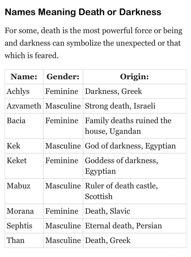 Names Meaning Death Or Darkness For Some Death Is The Most Powerful Force Or Being And Darkness Can Symbolize The Unexpected Or That Which Is Feared Name Achlys Azvameth Bacia Kek Keket