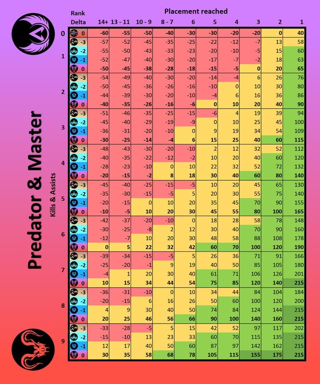 Apex Legends Season 11 Ranked Changes Rp Gain Charts - Predator 