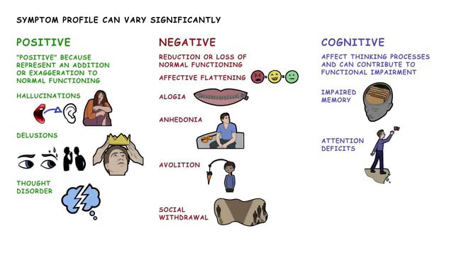 SYMPTOM PROFILE CAN VARY SIGNIFICANTLY POSITIVE 