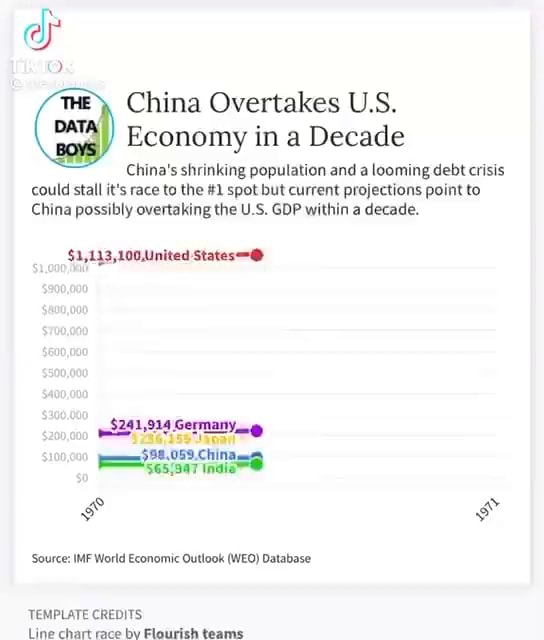 china-overtakes-us-economy-in-a-decade-china-s-shrinking-population