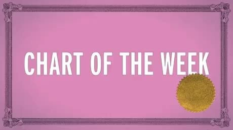 CHART OF THE WEEK - iFunny