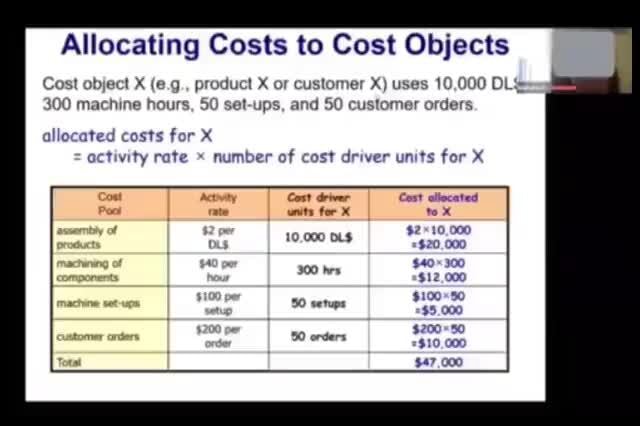 Allocating Costs to Cost Objects Cost object X (e.g., product X or ...