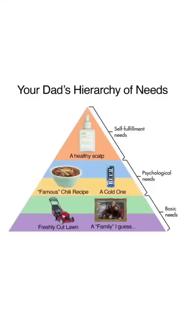 Your Dad's Hierarchy of Needs Self-fulfillment needs Psychological ...