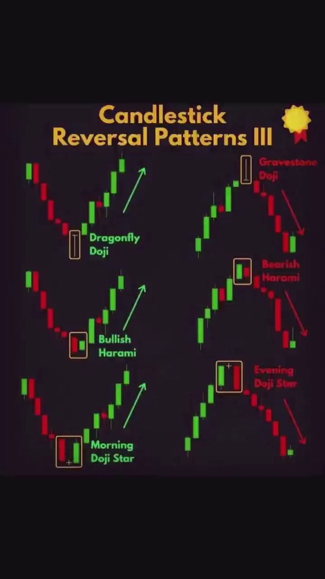 Candlestick Reversal Patterns Ill WAN IN Morning Doji Star - iFunny