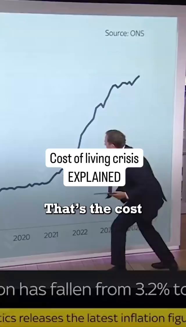 Source: ONS Cost of living crisis EXPLAINED That's the cost yn has ...