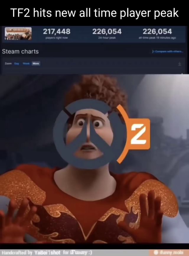 Time player