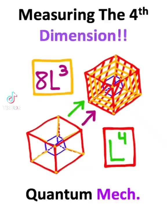 Measuring The 4* Dimension!! Quantum Mech. iFunny