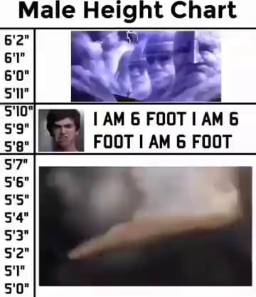 Male Height Chart (AM 6 FOOT FOOT I AM 6 FOOT Ba - iFunny