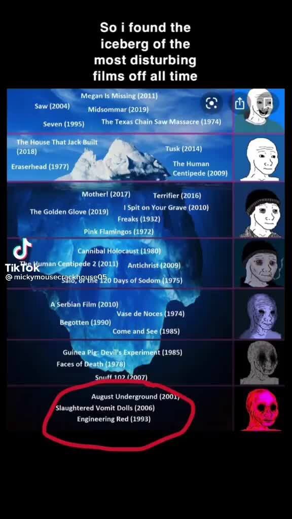 So i found the iceberg of the most disturbing films off all time Megan